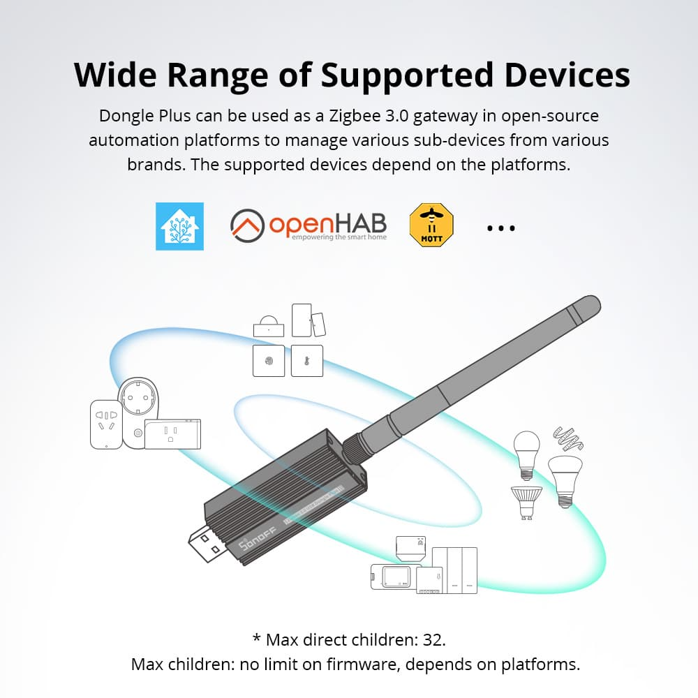 Zigbee координатор ZBDongle-E (6920075777659 – Sonoff)