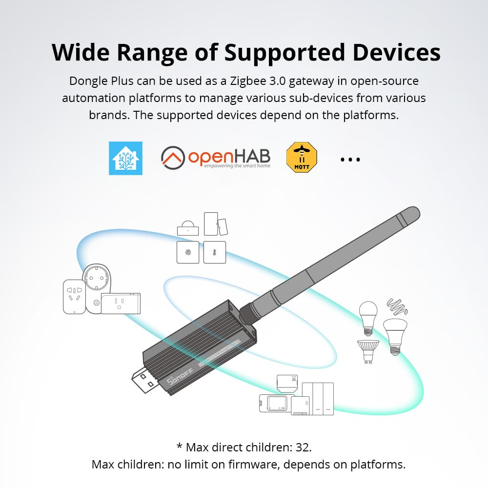 Zigbee координатор ZBDongle-E (6920075777659, Sonoff)