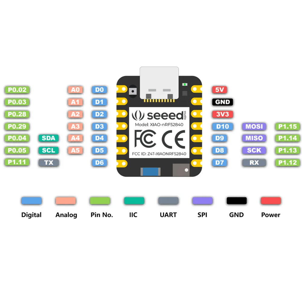 Модуль XIAO nRF52840 & Wio-SX1262 Kit for Meshtastic, 102010710 Модуль XIAO nRF52840 & Wio-SX1262 Kit for Meshtastic, 102010710