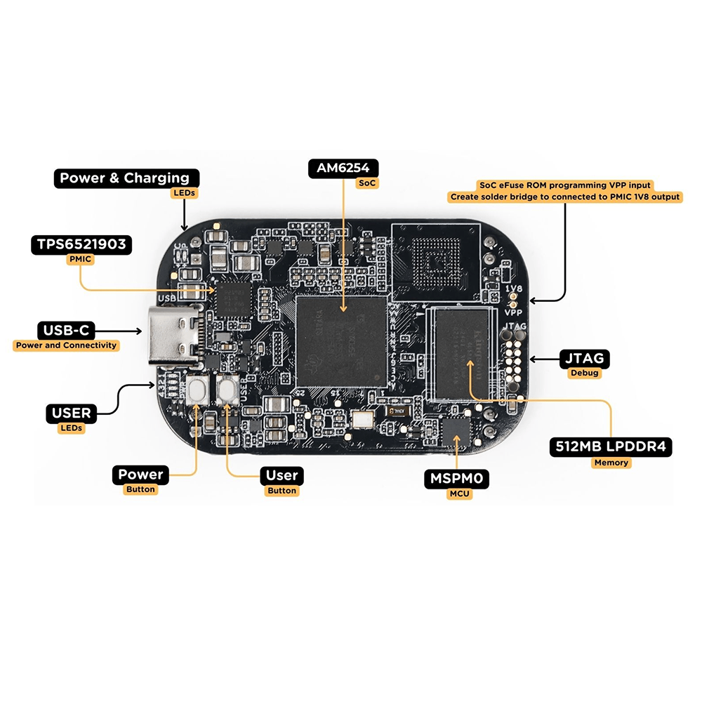 Мікрокомп'ютер BeagleBoard PocketBeagle 2