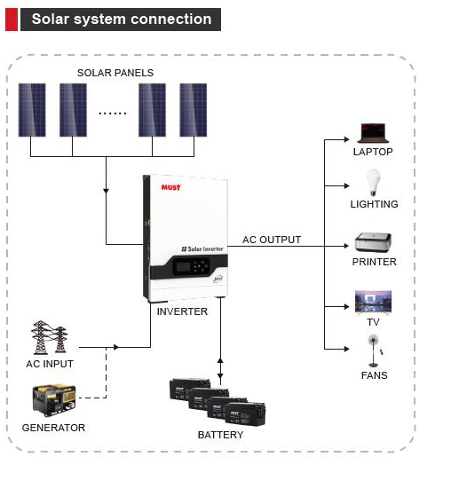 Гібридний інвертор PV18-3024 VPM (MUST) 3.0kW/24V