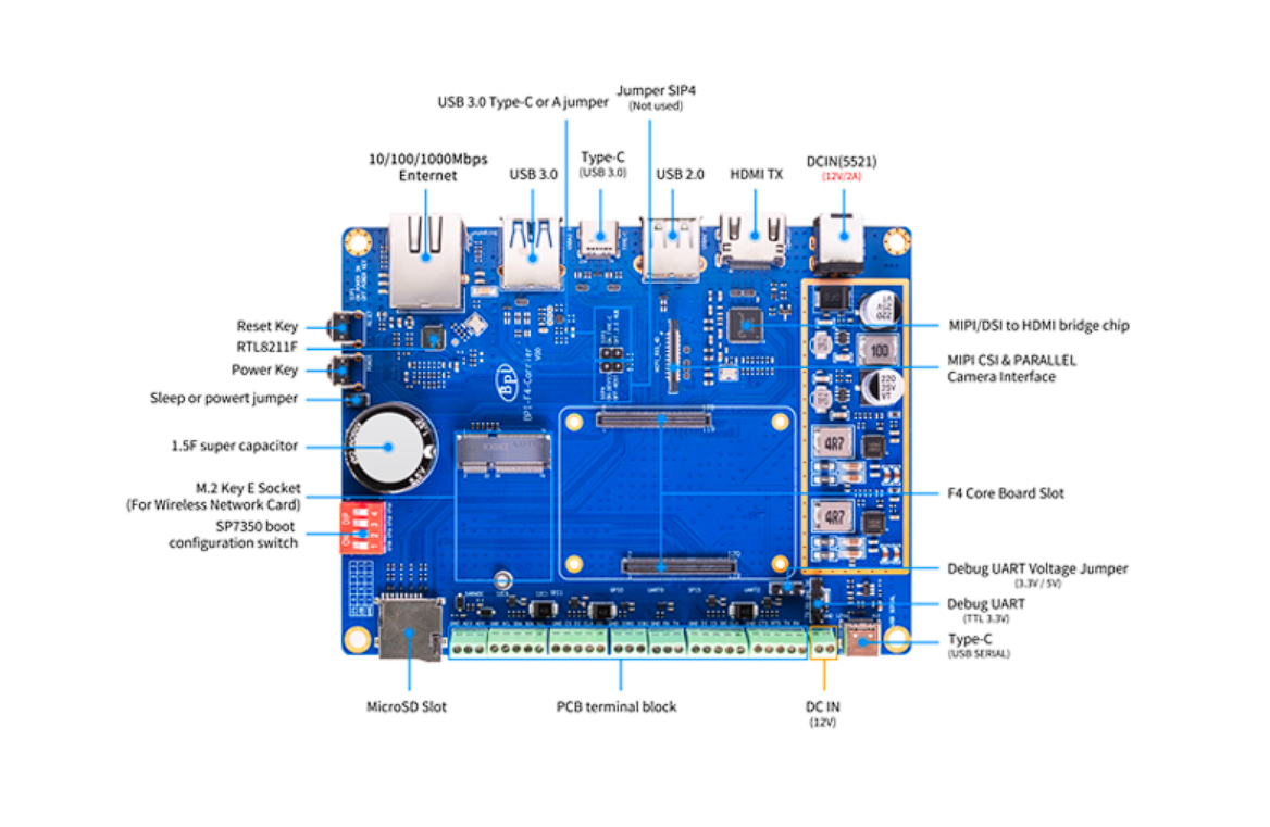 Плата Banana Pi BPI-F4 з процесором Sunplus SP7350 Quad Cortex-A55 та NPU 4.1 TOPS