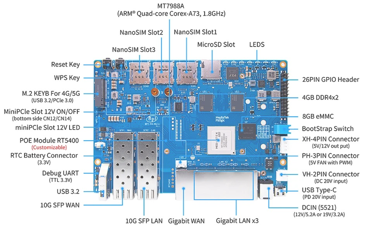 Плата маршрутизатора Banana Pi BPI-R4 з процесором MediaTek MT7988A Quad-Core Cortex-A73
