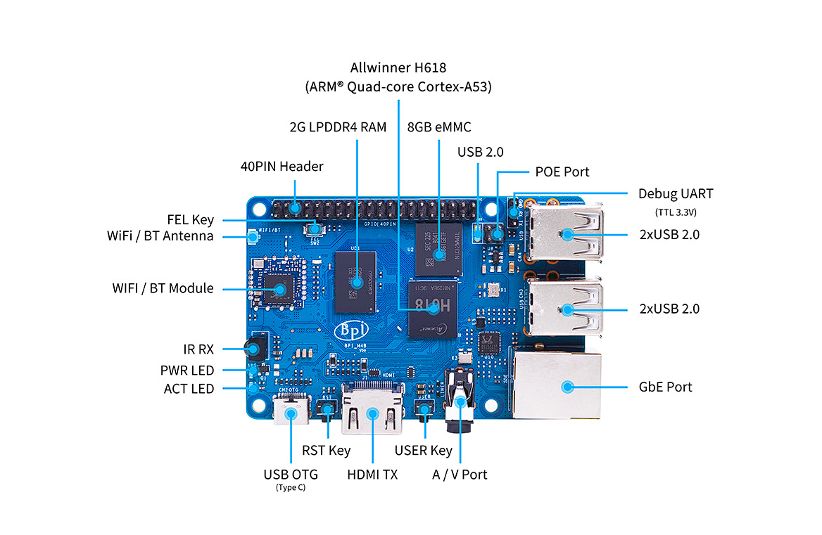 Мікрокомп'ютер Banana Pi BPI-M4 Berry 2G LPDDR4+8G eMMC