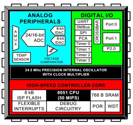 C8051F350-GQ