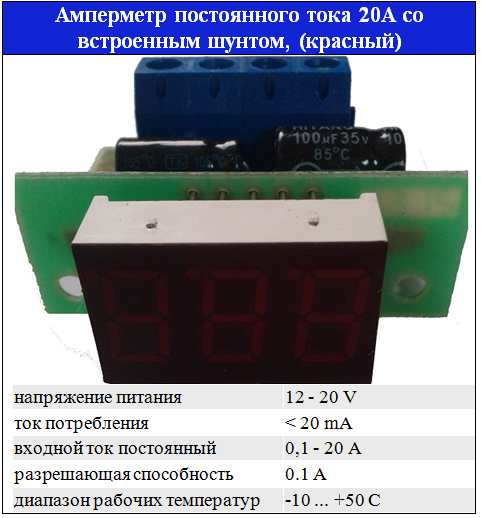 Амперметр 20А з вбудованим шунтом (плата), індик. 0,36 (червоний)