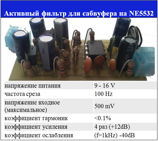 Фільтр для сабвуфера на NE 5532, активний