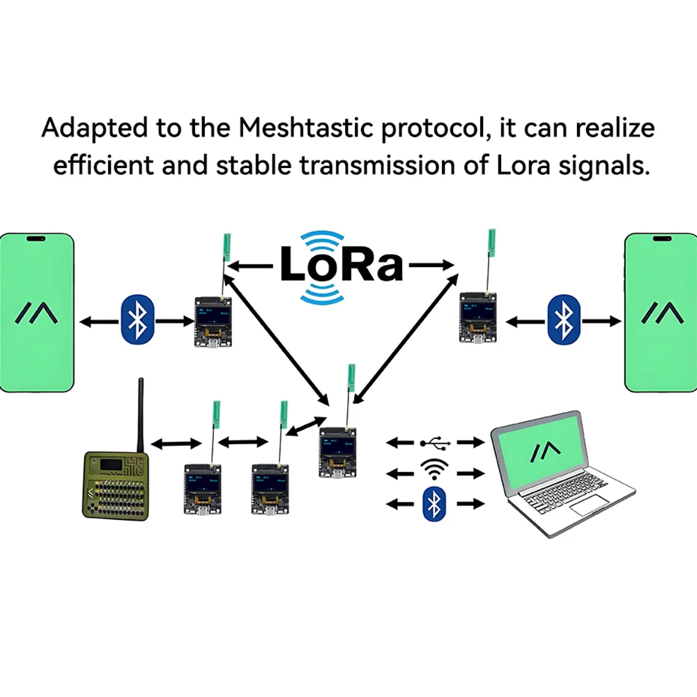 Трансивер ThinkNode M2 Meshtastic LoRa на ESP32-S3 з OLED-дисплеєм 1,3" Трансивер ThinkNode M2 Meshtastic LoRa на ESP32-S3 з OLED-дисплеєм 1,3"