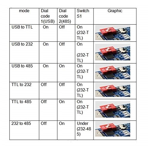 CP2102 мультифункціональний модуль 6в1