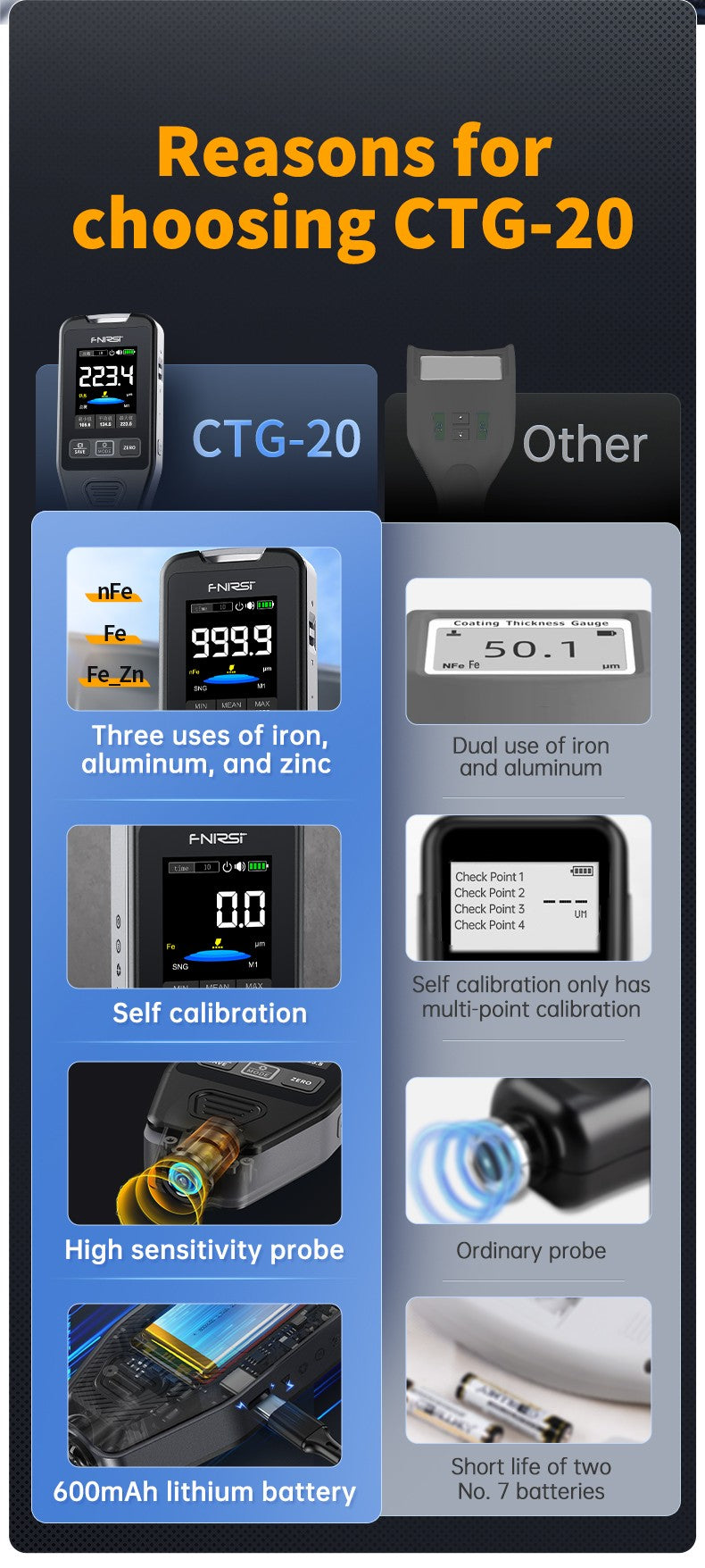 Товщиномір ЛКП CTG-20 Coating Thickness Gauge