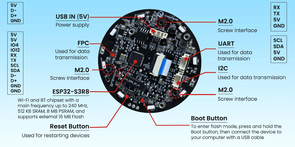 Круглий IPS дисплей 360×360, сенсорний екран, поворотний енкодер, CrowPanel 1.46inch-HMI ESP32