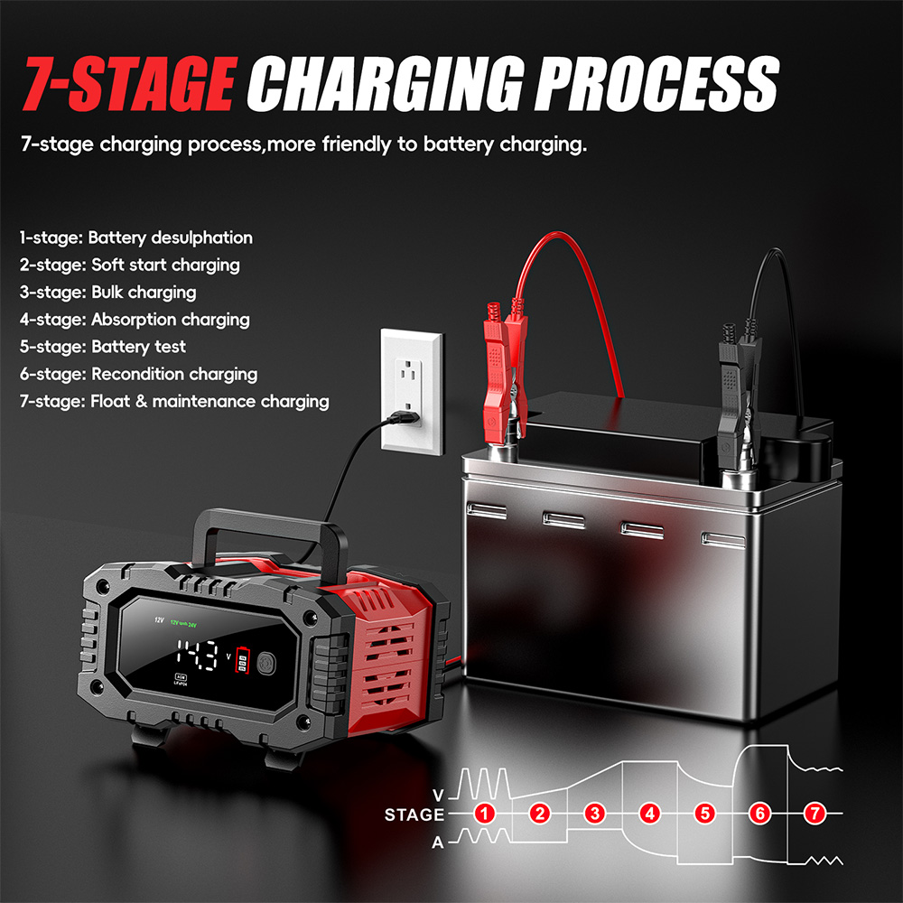 Зарядний пристрій для LiFePo4, AGM, EFB, GEL акумуляторів 12V/24V, 20A,  FPT-200 Зарядний пристрій для LiFePo4, AGM, EFB, GEL акумуляторів 12V/24V, 20A,  FPT-200
