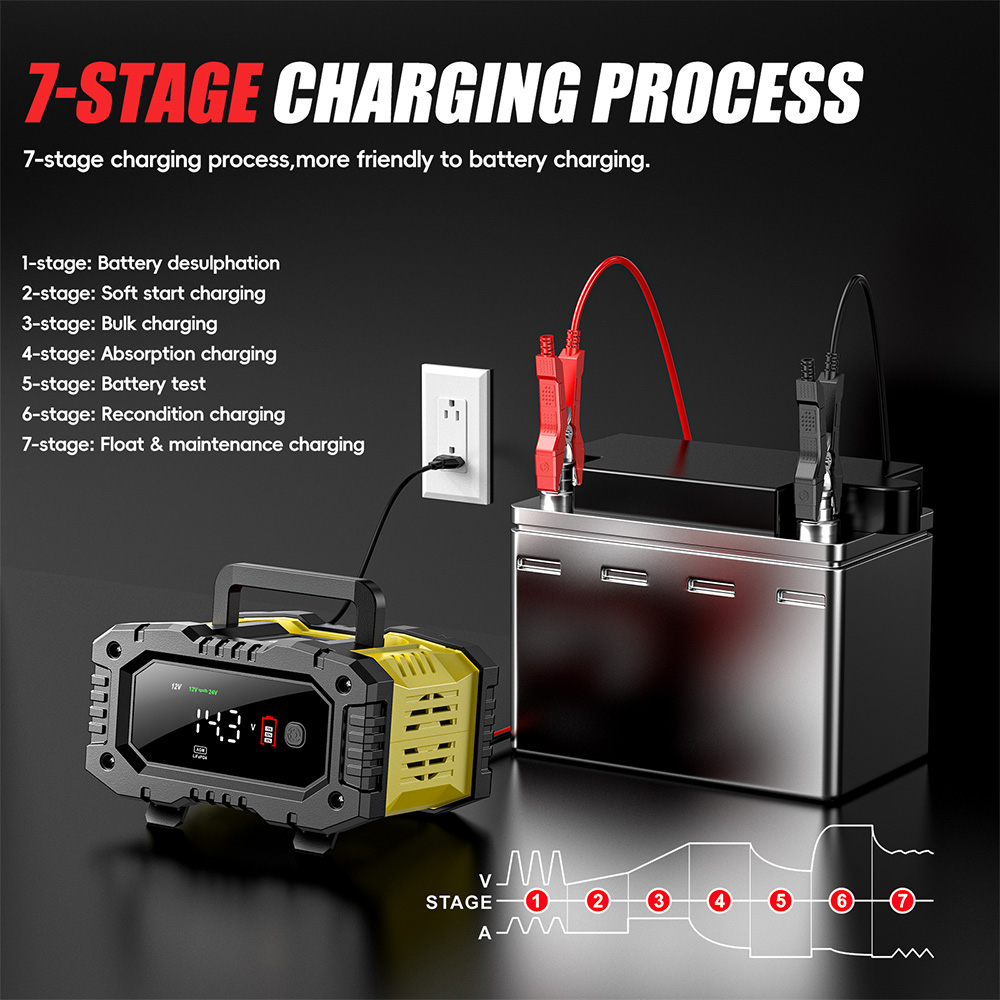 Зарядний пристрій для LiFePo4, AGM, EFB, GEL акумуляторів 12V/24V, 10A,  FPT-100 Зарядний пристрій для LiFePo4, AGM, EFB, GEL акумуляторів 12V/24V, 10A,  FPT-100
