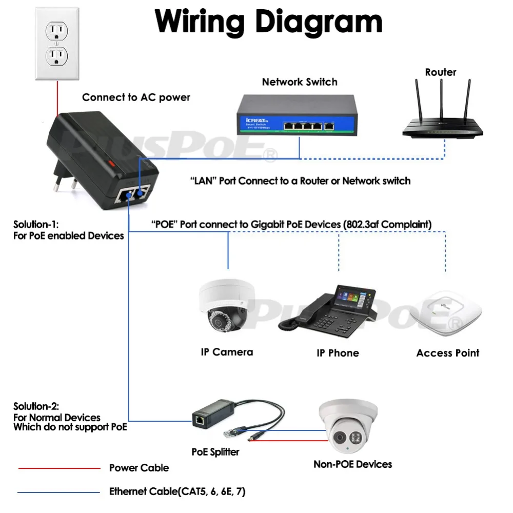 POE адаптер 24W, 48V/0,5A, 1Gbit, PSE-480050G
