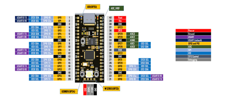 Налагоджувальна плата RP2040-8MB (WeAct Studio)