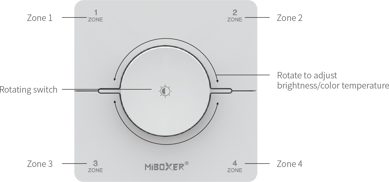 4-зонний пульт дистанційного керування  CCT 2.4G, K0S