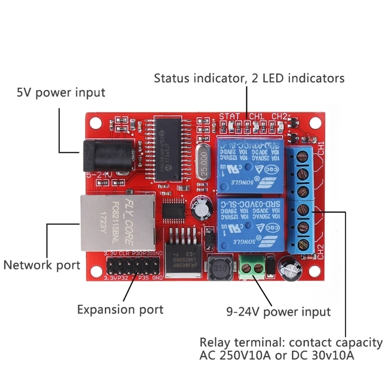 2-канальний Ethernet-релейний модуль