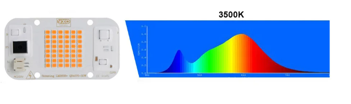 Світлодіод 50W LM283B+ 3500K (QB4075 – YXO)