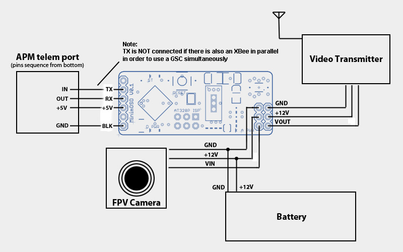 Модуль Mini OSD For APM Flight Controller FA-089