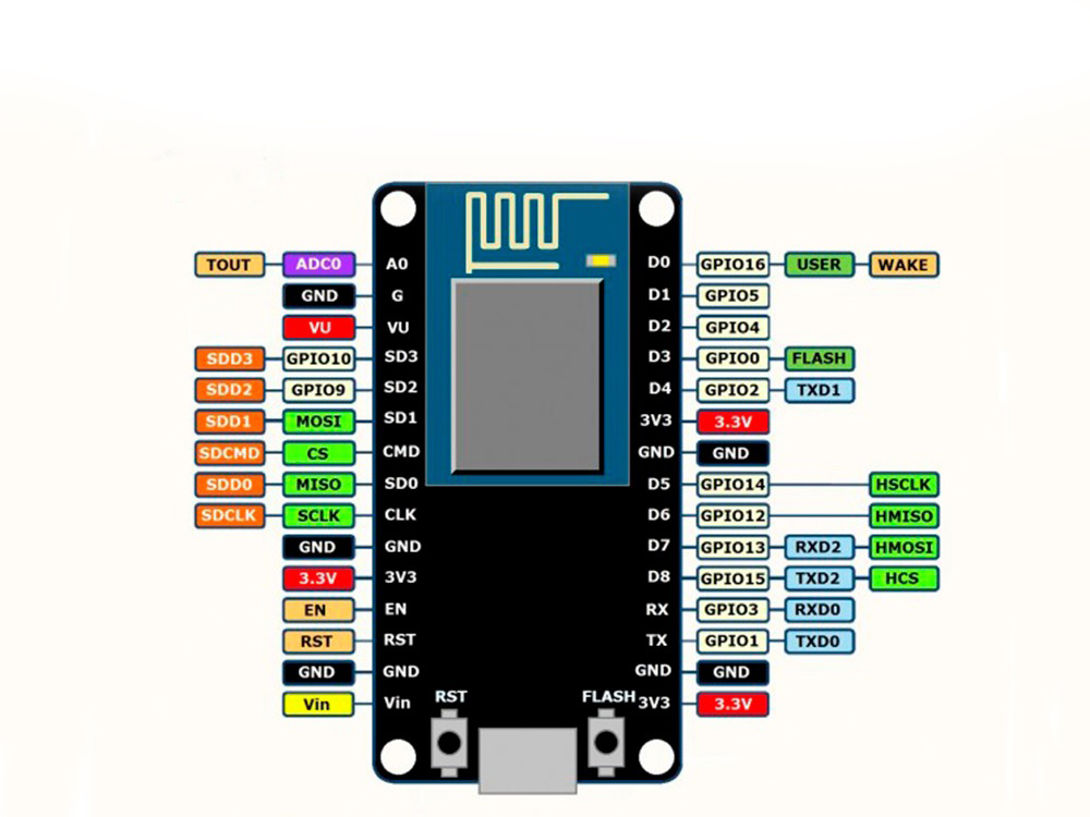 ESP8266 Налагоджувальний модуль NodeMcu V3 microUSB