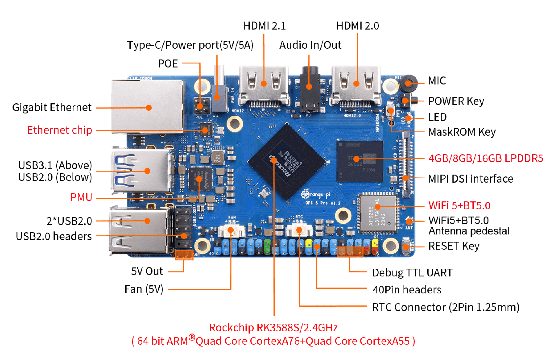 Мікрокомп'ютер Orange Pi 5 Pro 4GB