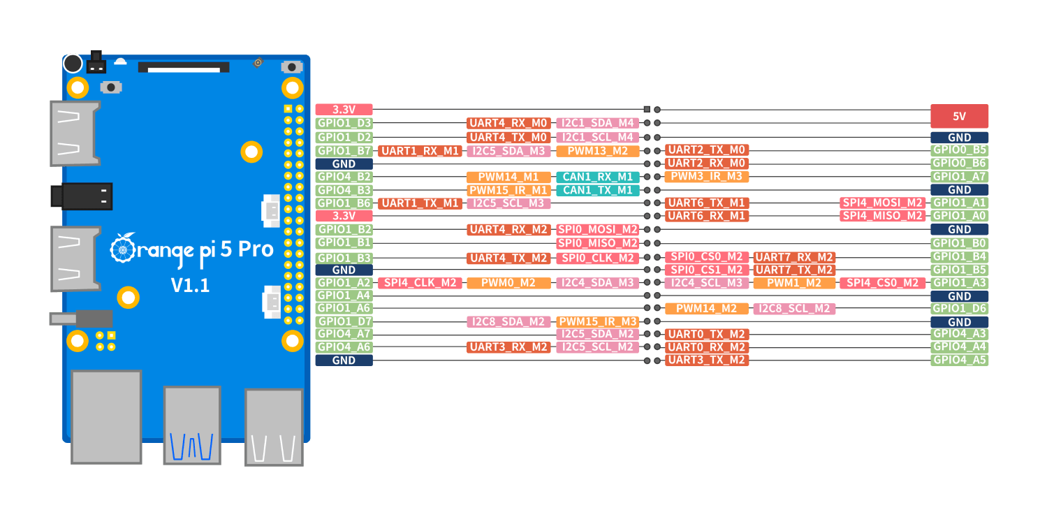 Мікрокомп'ютер Orange Pi 5 Pro 8GB Мікрокомп'ютер Orange Pi 5 Pro 8GB