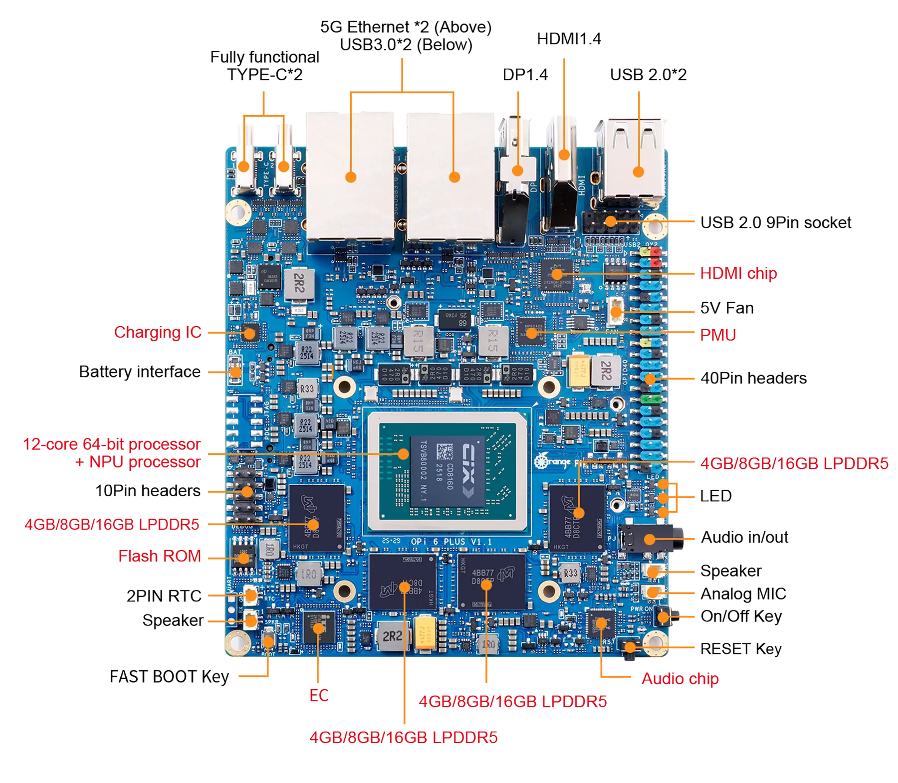 Мікрокомп'ютер Orange Pi 6 Plus 16G з охолодженням Мікрокомп'ютер Orange Pi 6 Plus 16G з охолодженням
