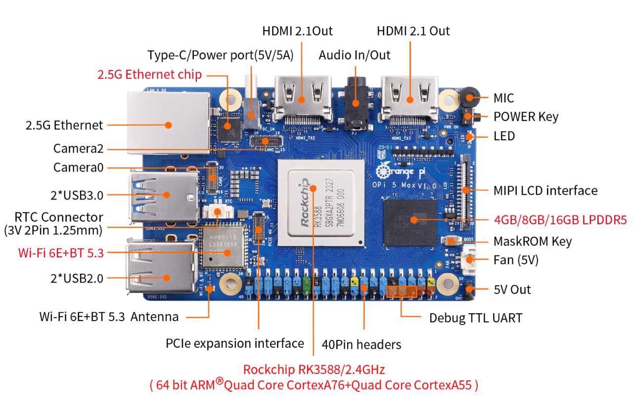 Мікрокомп'ютер Orange Pi 5 Max 16GB