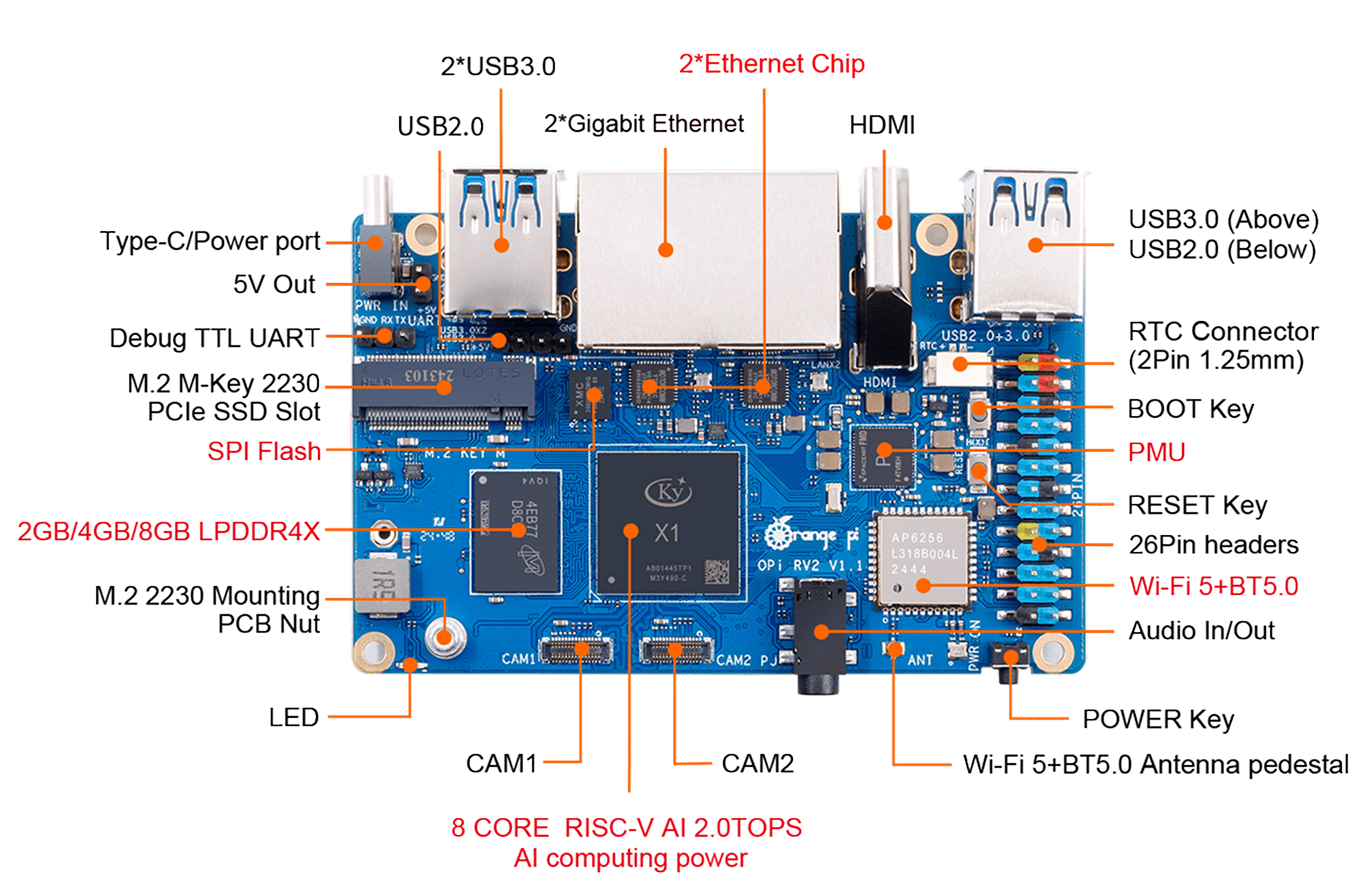 Мікрокомп'ютер Orange Pi RV2 8GB