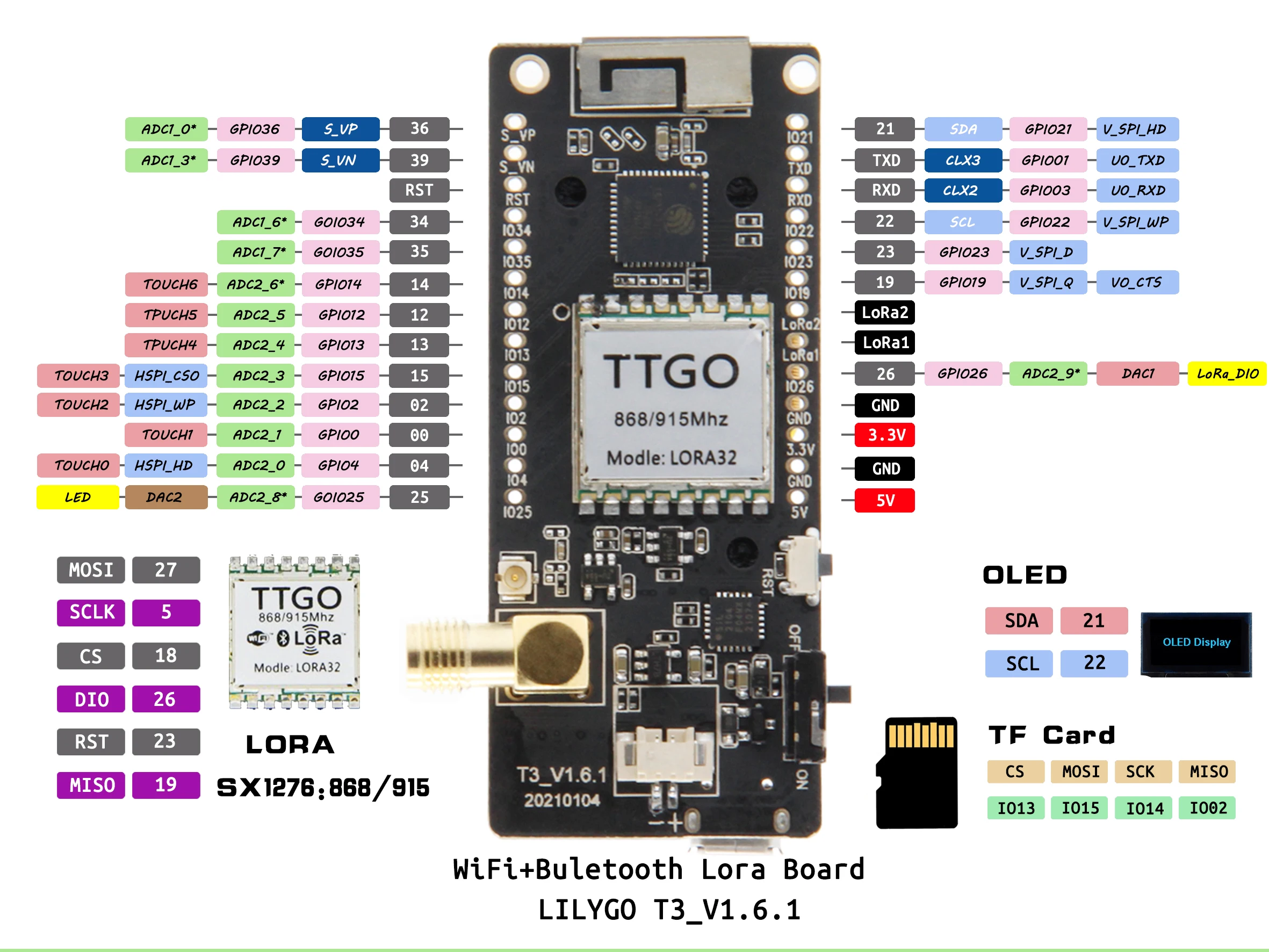 LILYGO® Paxcounter LoRa V2.1_1.6.1 ESP32 915MHz