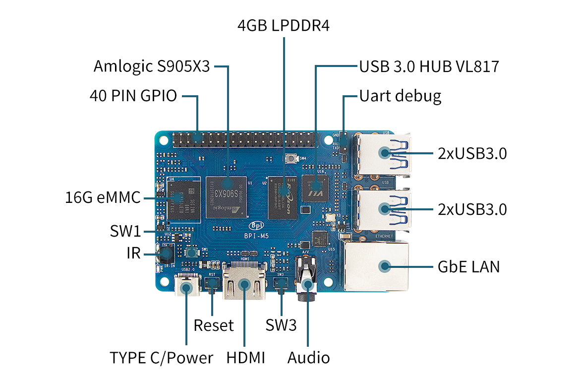 Мікрокомп'ютер Banana Pi BPI-M5, Amlogic S905X3 4GB DDR4+16G eMMC
