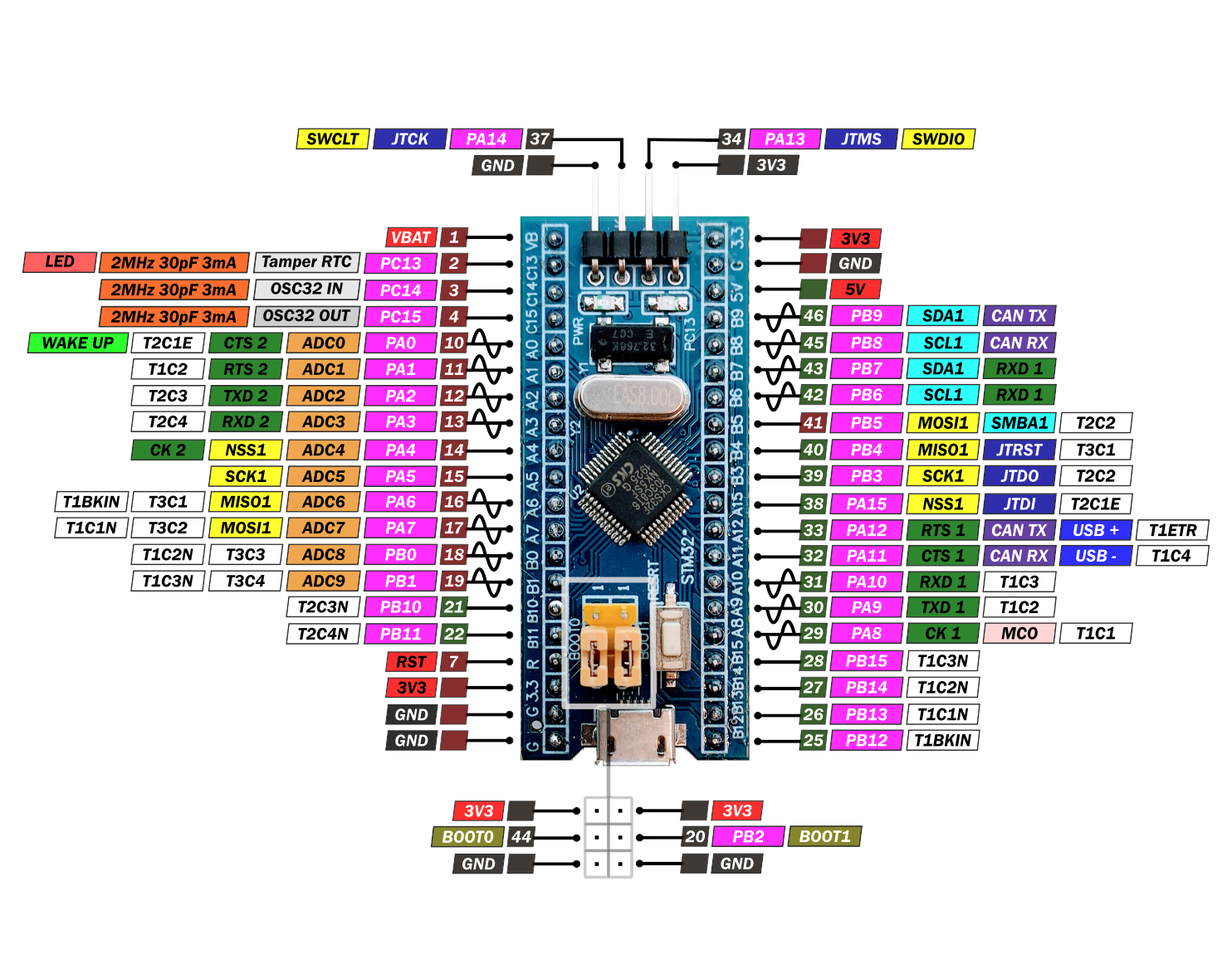 Налагоджувальна плата на базі STM32F103C6T6