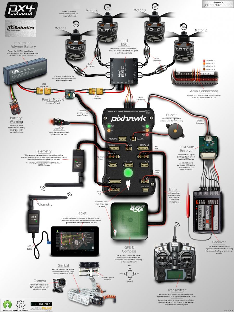 Контролер польоту Pixhawk 2.4.8 Набір 2.4.8 Main board + Buzzer + Safety Switch + Power Moduel + PPM + I2C + Shock Absorber Board +SD Card adapter+RGB module FC-110