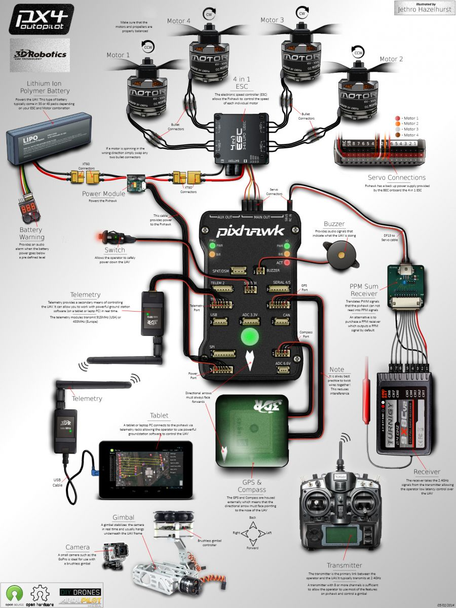 Контролер польоту Pixhawk 2.4.8 Set Pixhawk 2.4.8 + Buzzer + Safety Switch + Power Moduel + PPM + I2C + Shock Absorber Board +SD Card+RGB module FC-110