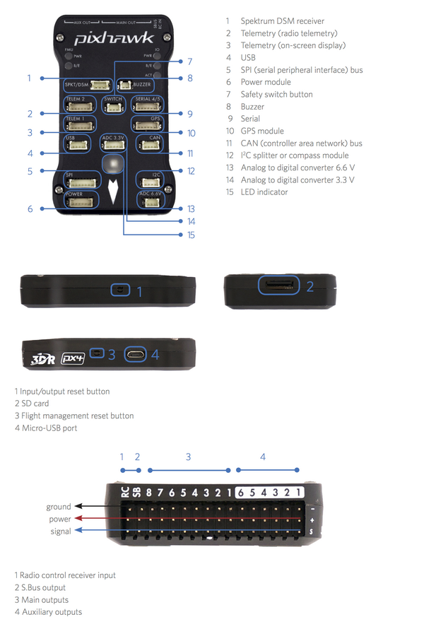 Контролер польоту Pixhawk 2.4.8 Combo Set 2.4.8 Main board +SD Card+ Buzzer+ Safety Switch FC-137 X81