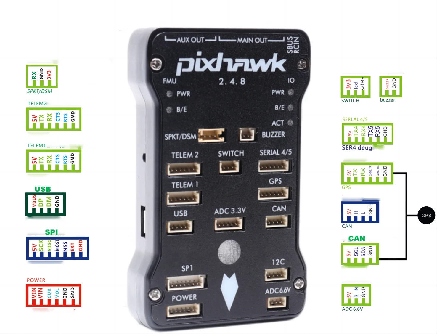 Контролер польоту Pixhawk 2.4.8 Combo Set 2.4.8 Main board +SD Card+ Buzzer+ Safety Switch FC-137 X81
