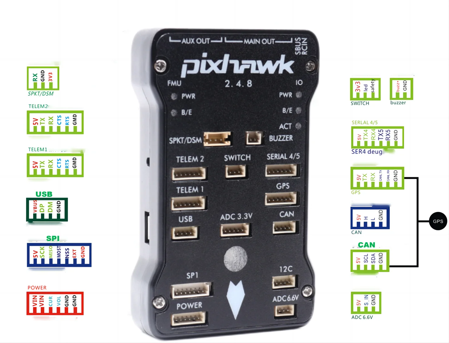 Контролер польоту Pixhawk 2.4.8 Set Pixhawk 2.4.8 + Buzzer + Safety Switch + Power Moduel + PPM + I2C + Shock Absorber Board +SD Card+RGB module FC-110