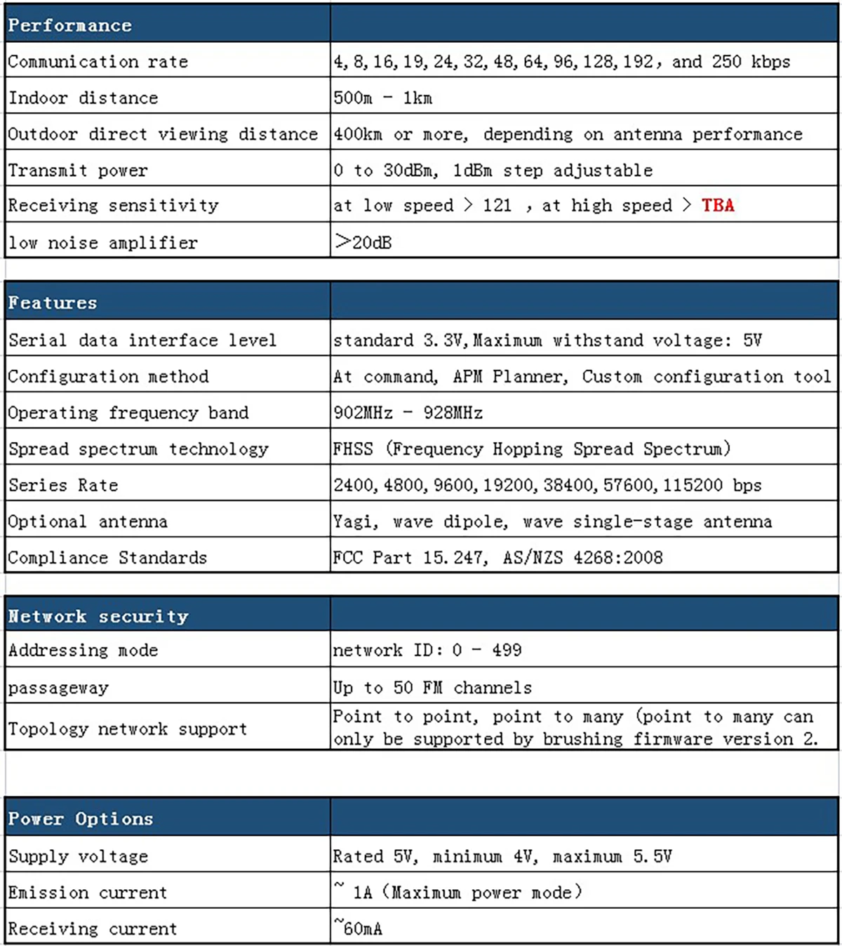 Комплект модемів, телеметрії 915Mhz, 1W, RFD900A, 2 модуля.