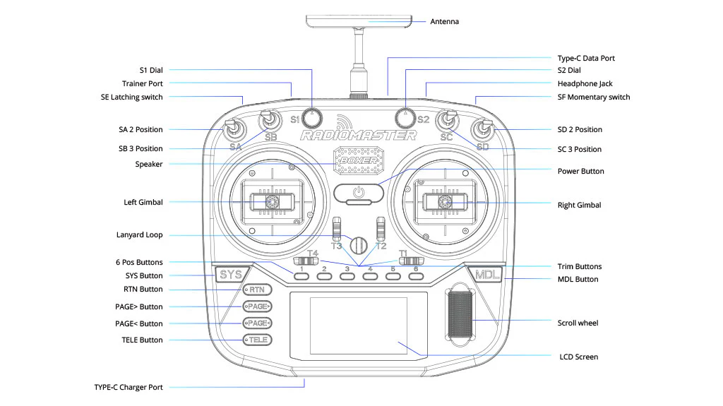 Пульт керування RadioMaster Boxer ELRS M2