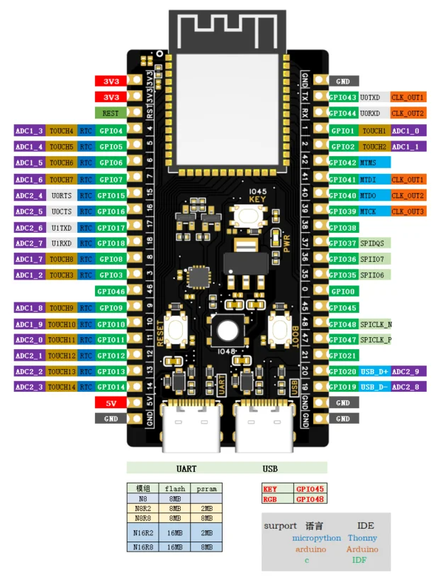 Налагоджувальна плата S3-WROOM-1-N16R2 (WeAct Studio)