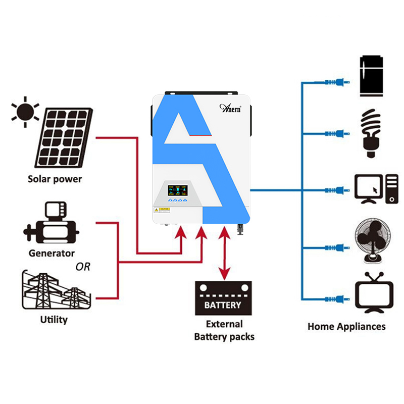 Гібридний інвертор AN-SCI02-PRO 6.2KW Anern