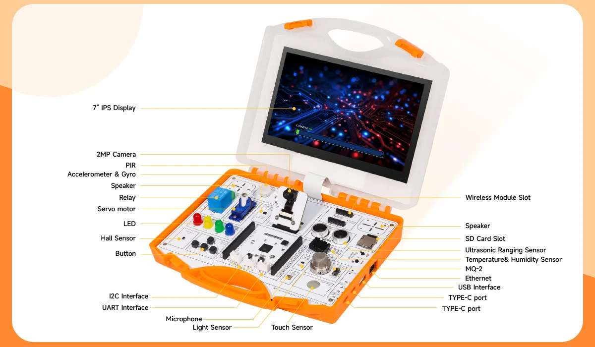 Набір All-in-one Starter Kit for ESP32-P4 with Common Board design, 16 Modules and AI Lessons