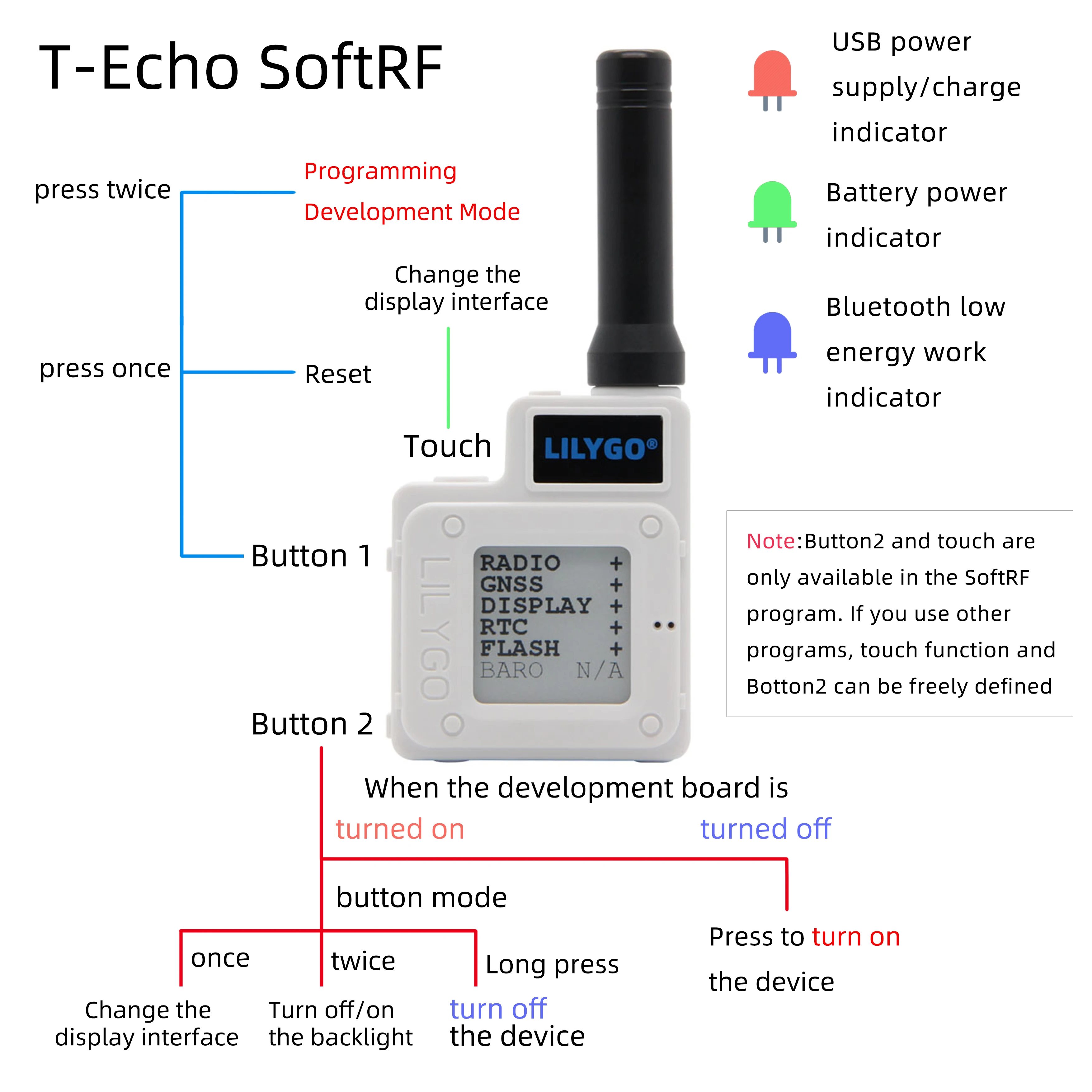 LILYGO® TTGO SoftRF T-Echo NRF52840 915MHz Black