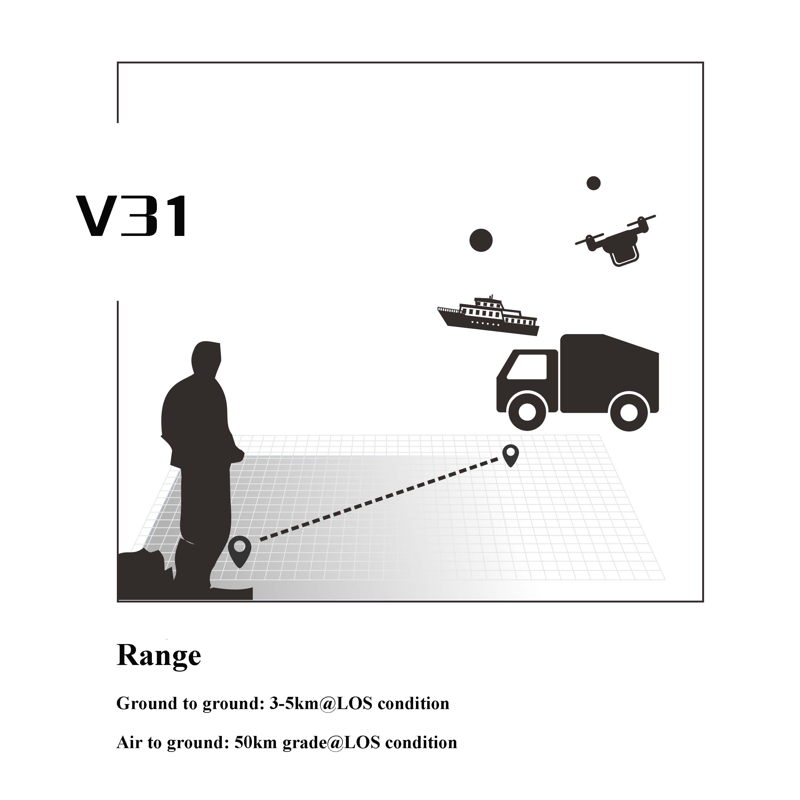 V31 Набір для зв'язку V31 : відео, телеметрія, управління - 20 км