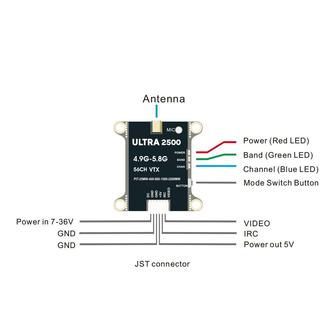 FPV Відеопередавач VTX, ULTRA 2500 4.9G-5.8G 56CH VTX