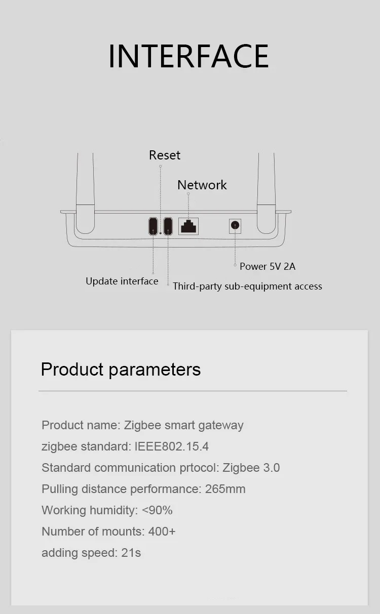 Розумний шлюз X5 Zigbee 3.0 Bluetooth із розеткою мережевого кабелю