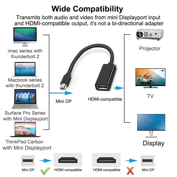 Адаптер Mini DisplayPort -> HDMI 4K/1080P