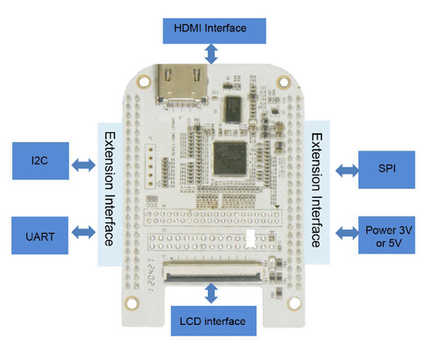 BeagleBone-HDMI CAPE BeagleBone-HDMI CAPE