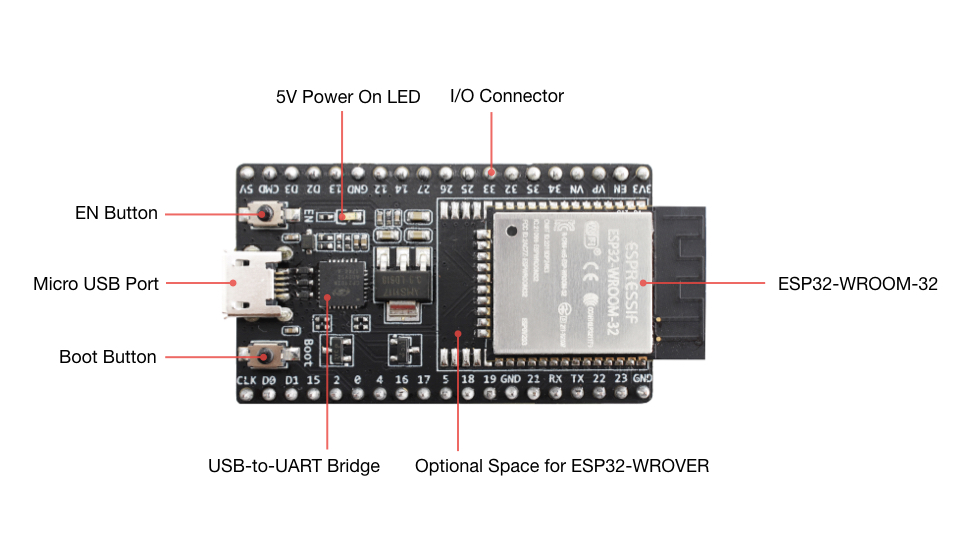 ESP32-DEVKITC-32D