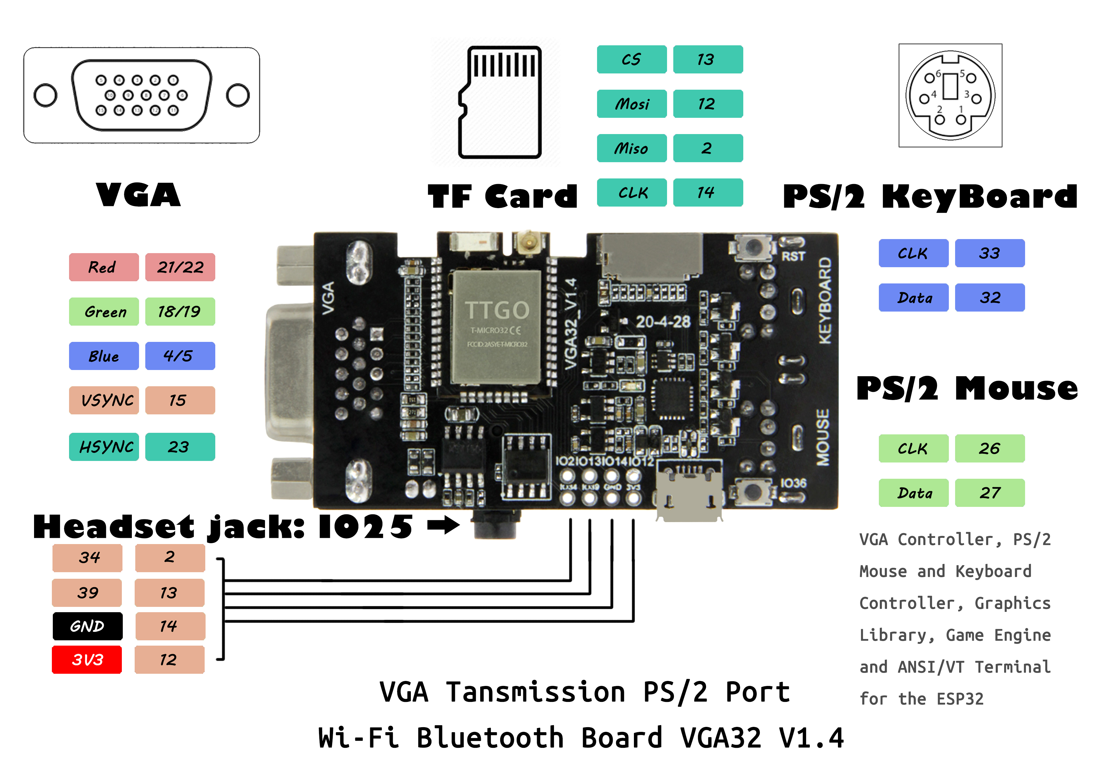 Плата розробки LILYGO FabGL VGA32 на ESP32, VGA-вихід, PS/2 Плата розробки LILYGO FabGL VGA32 на ESP32, VGA-вихід, PS/2